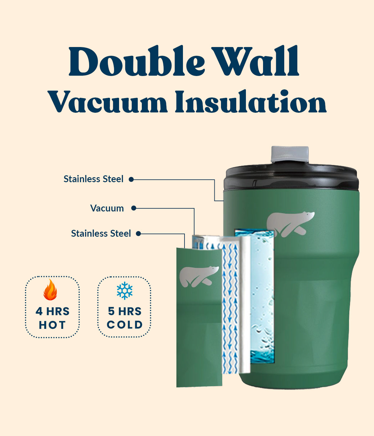 Java Alps - Elegant & Stylish Travel Insulated Coffee Mug – headwaymade